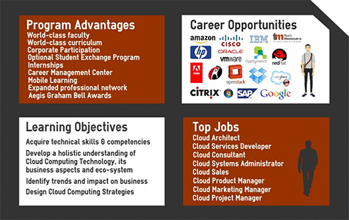 cloud computing program advantages